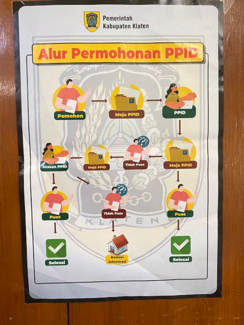 Alur PPID