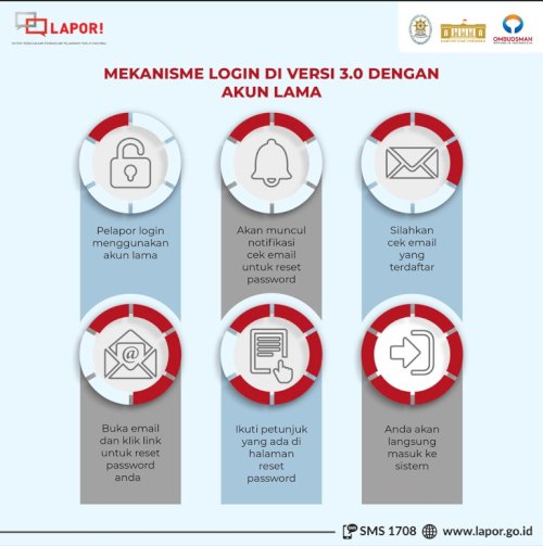 Cara Login SP4N-LAPOR!
