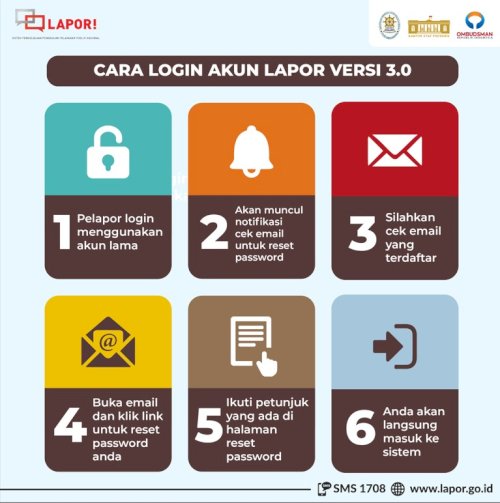 Cara Login SP4N-LAPOR!
