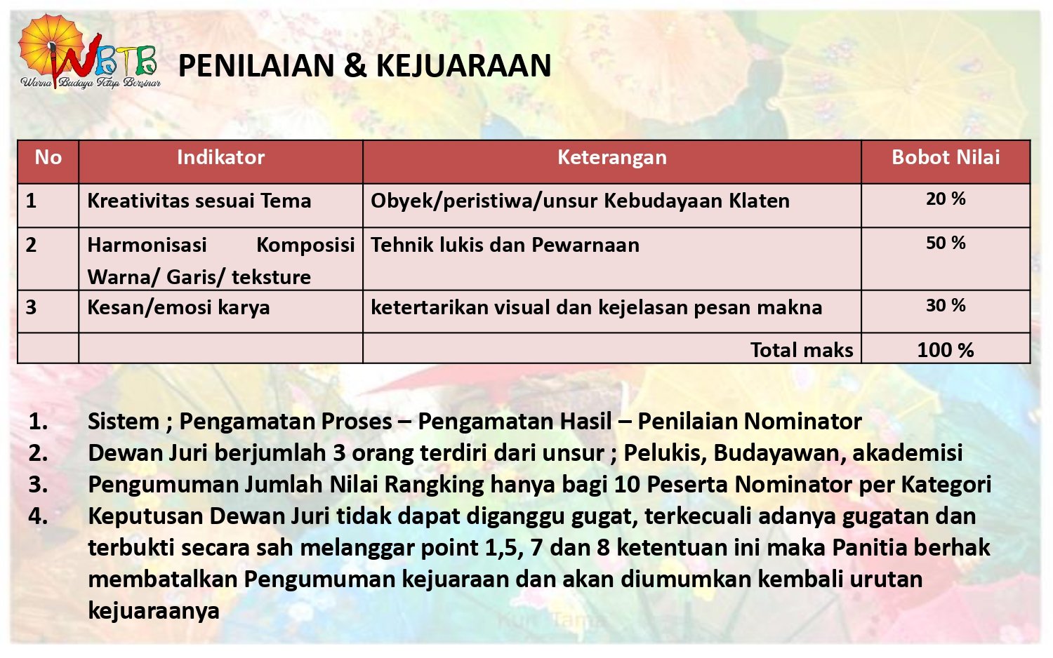 Lomba Lukis Payung 2025