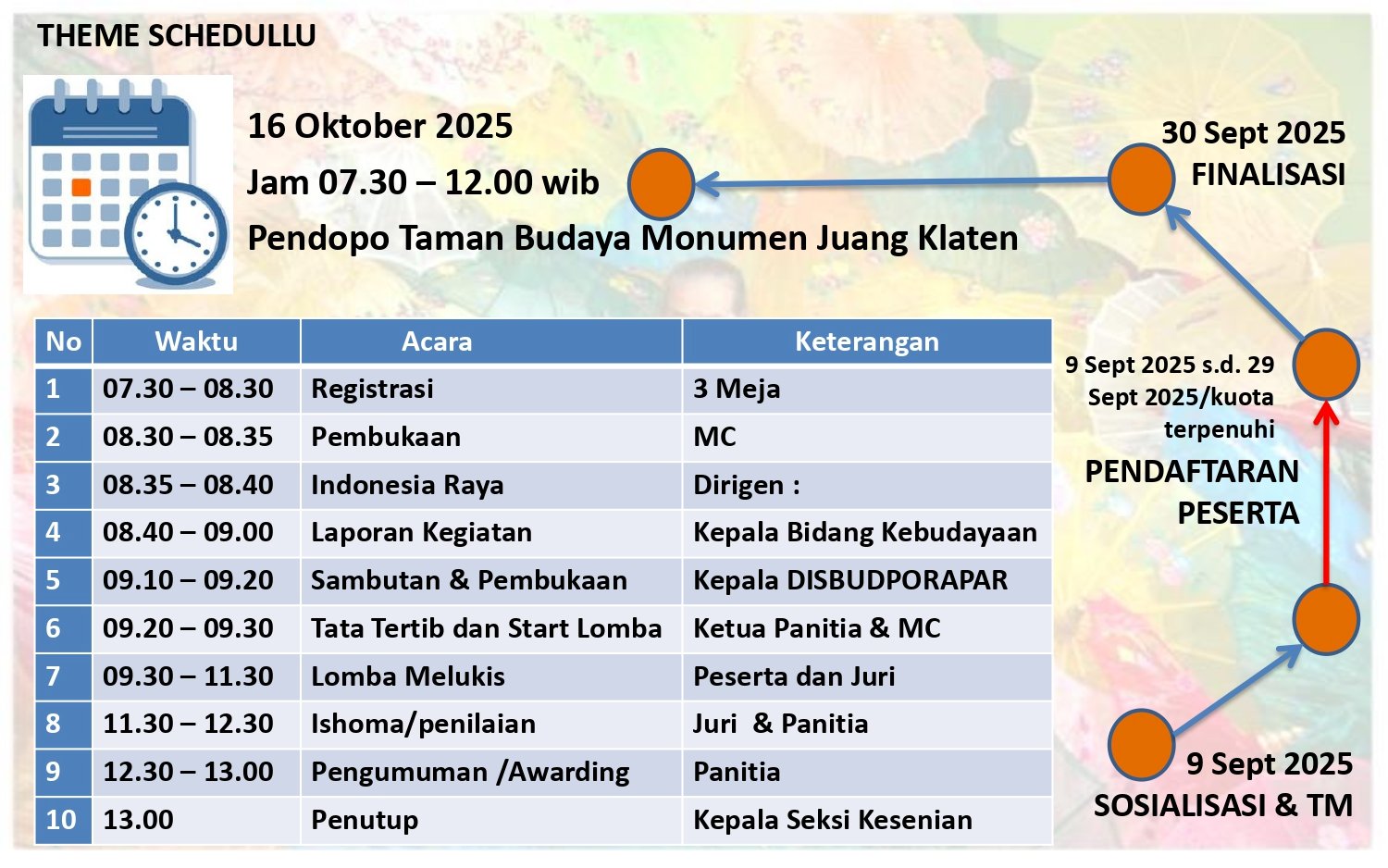 Lomba Lukis Payung 2025
